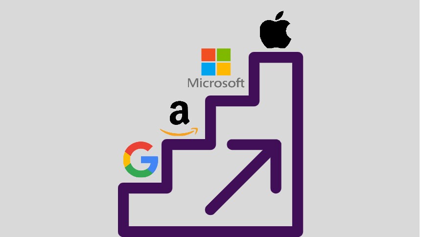 Apple, Microsoft, Amazon e Alphabet: qual será a primeira a valer US$ 2 trilhões?
