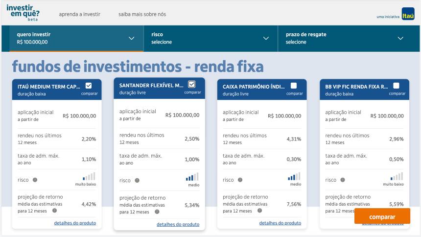 A estratégia do Itaú Unibanco para criar o "Google dos investimentos"