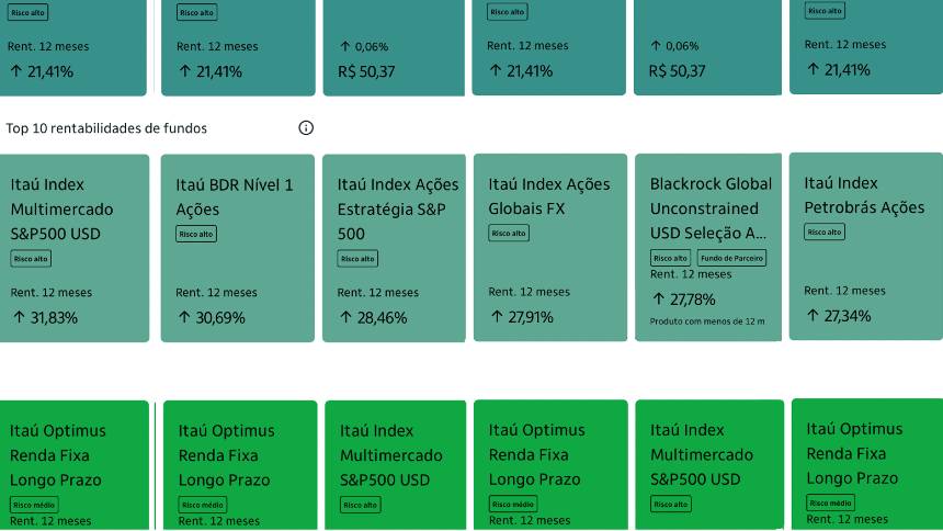 Com 66 novos fundos, Itaú Personnalité aposta na diversificação. Conheça os campeões de 2021