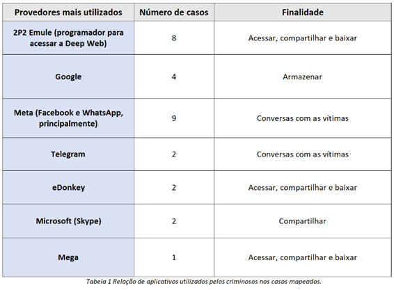 Os perigos presentes nas plataformas dos jogos online para as crianças