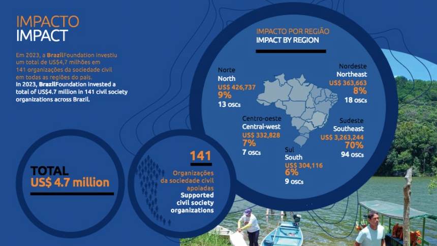 BrazilFoundation_relatório