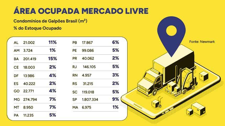 mercado livre galpões